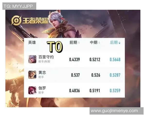 权威发布：揭晓王者荣耀个人能力实力榜单及热门英雄分析